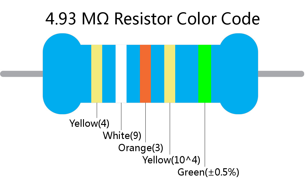 4.93 M ohm Resistor Color Code 5 band