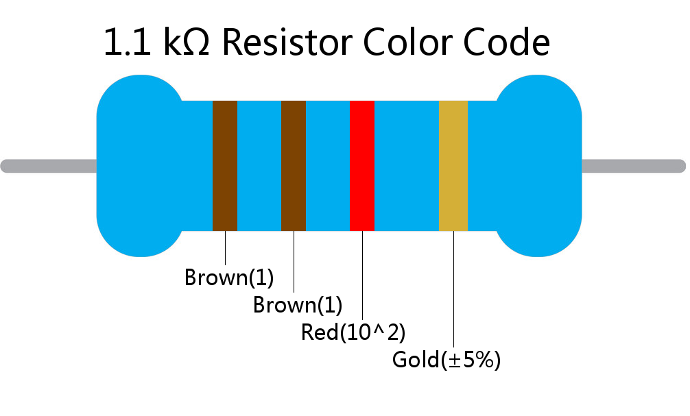 1.1 k ohm Resistor Color Code 4 band