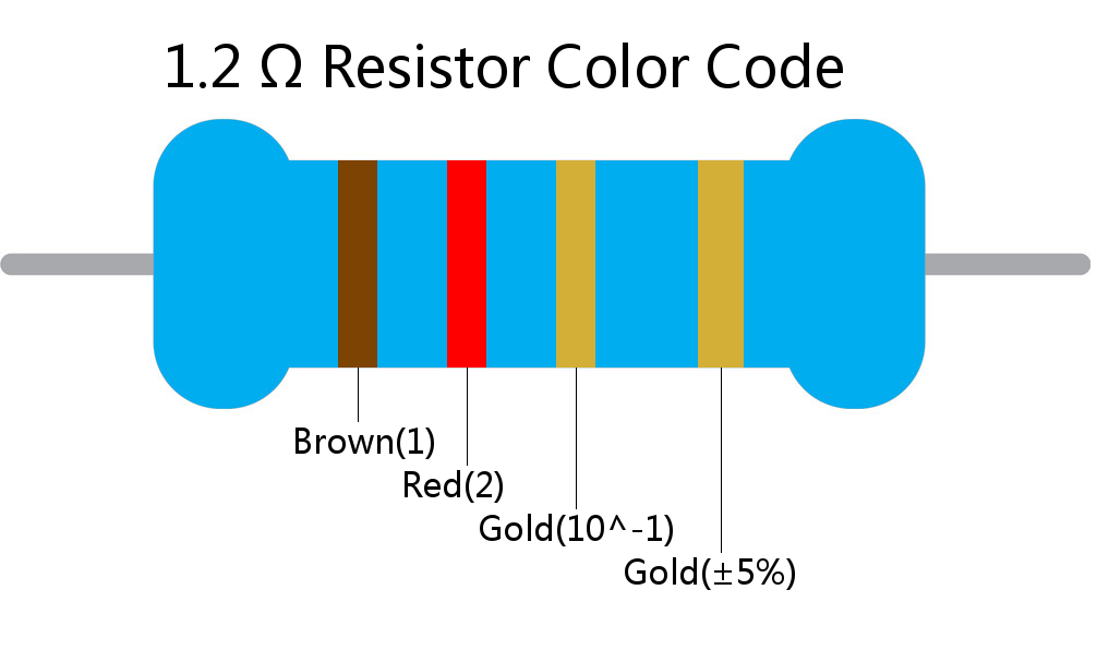 1.2  ohm Resistor Color Code 4 band