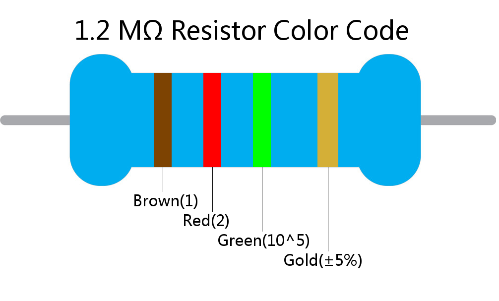 1.2 M ohm Resistor Color Code 4 band