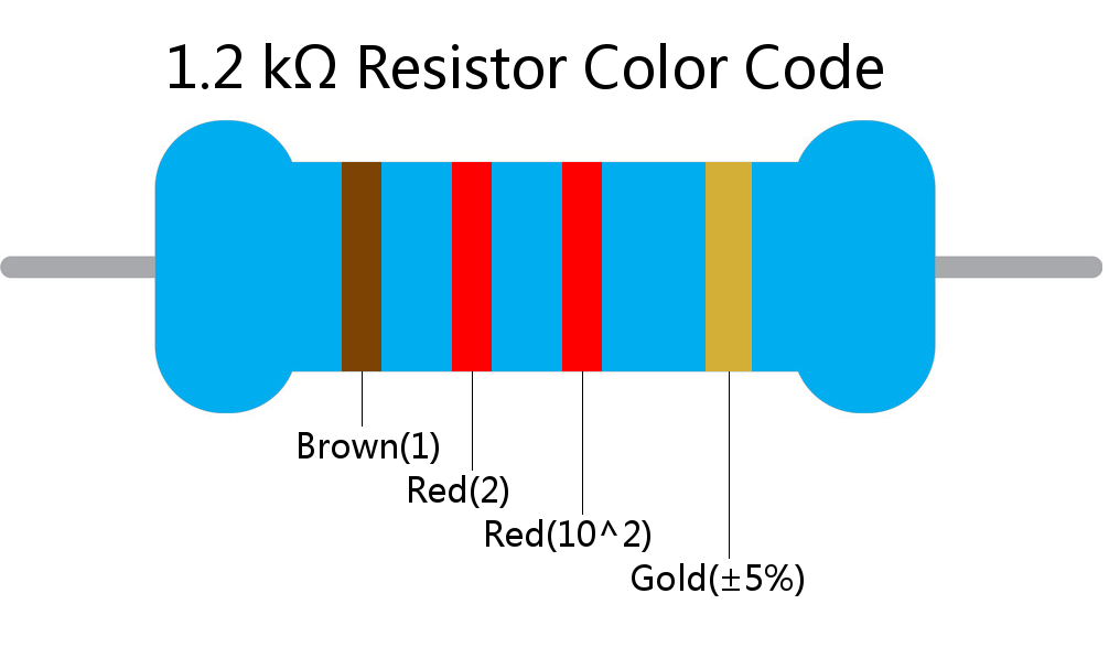 1.2 k ohm Resistor Color Code 4 band