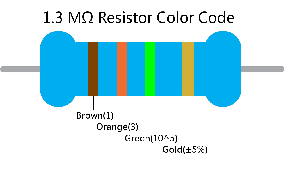 1.3 M ohm Resistor Color Code 4 band