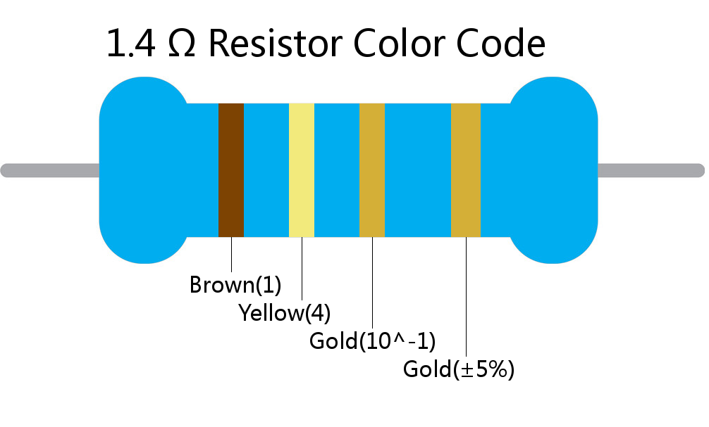 1.4  ohm Resistor Color Code 4 band