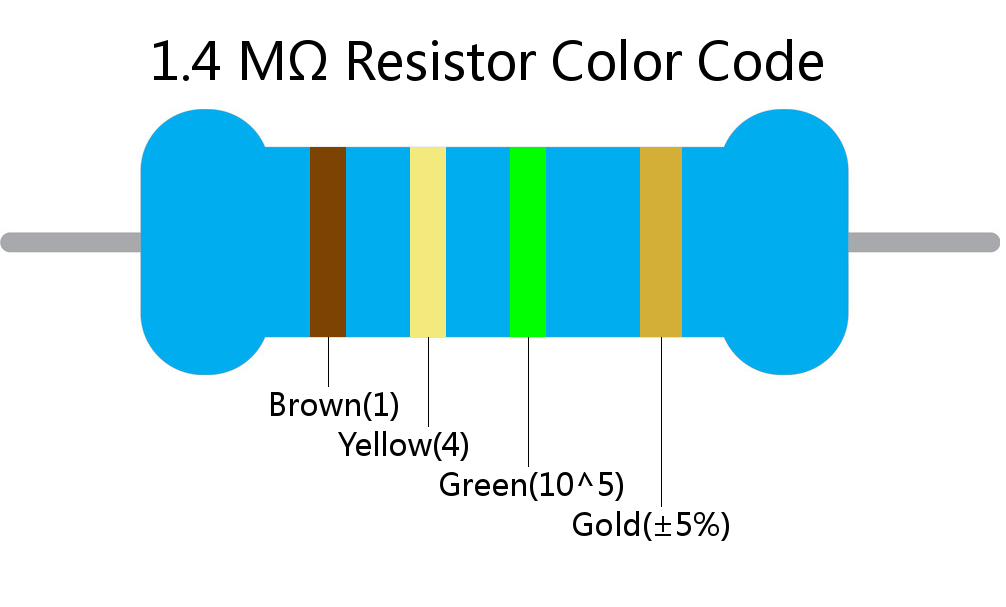 1.4 M ohm Resistor Color Code 4 band