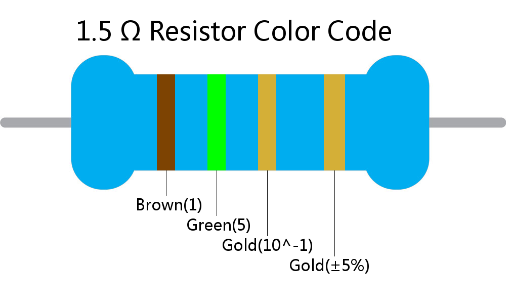 1.5  ohm Resistor Color Code 4 band