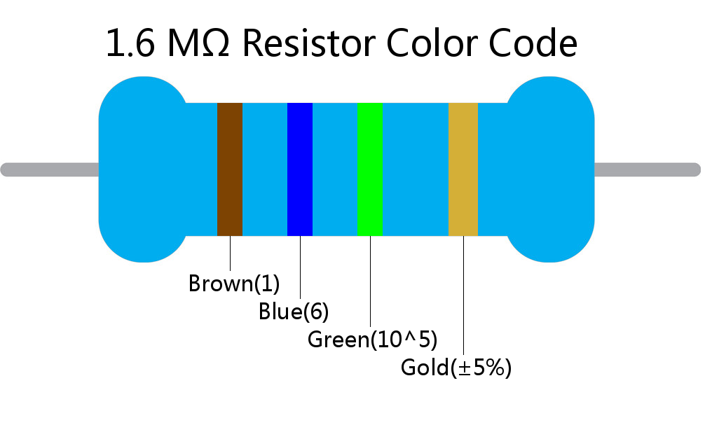 1.6 M ohm Resistor Color Code 4 band