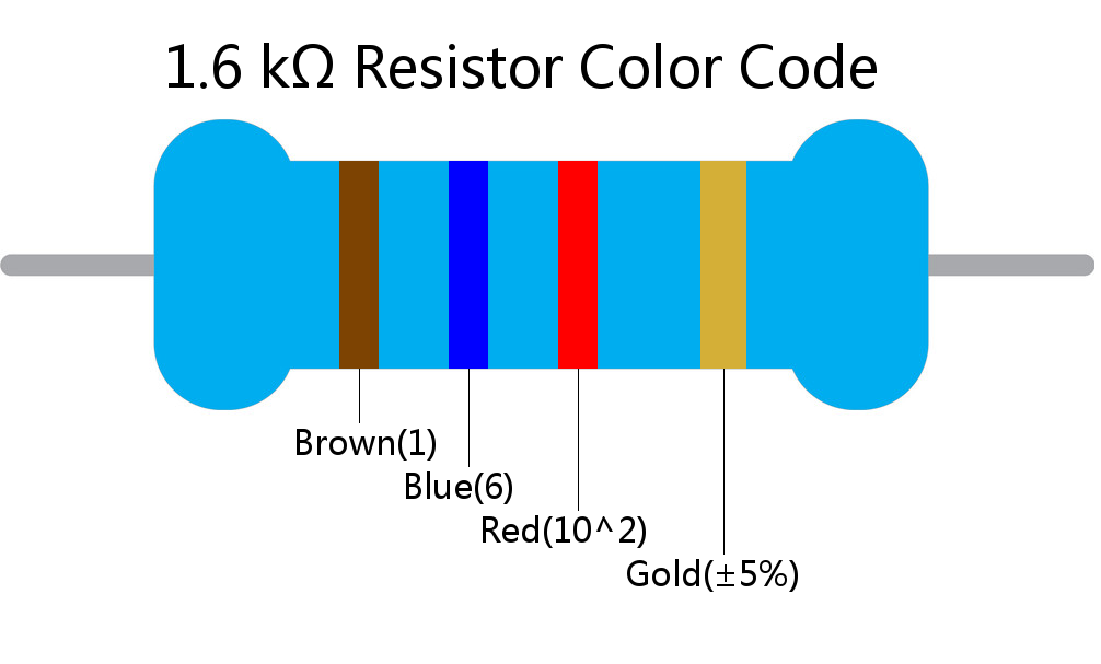 1.6 k ohm Resistor Color Code 4 band