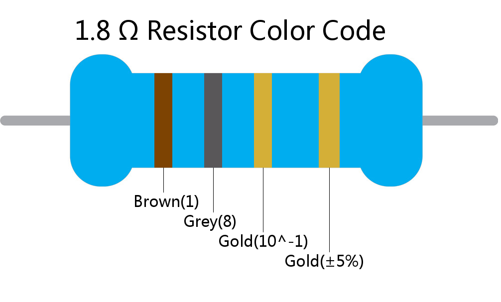 1.8  ohm Resistor Color Code 4 band