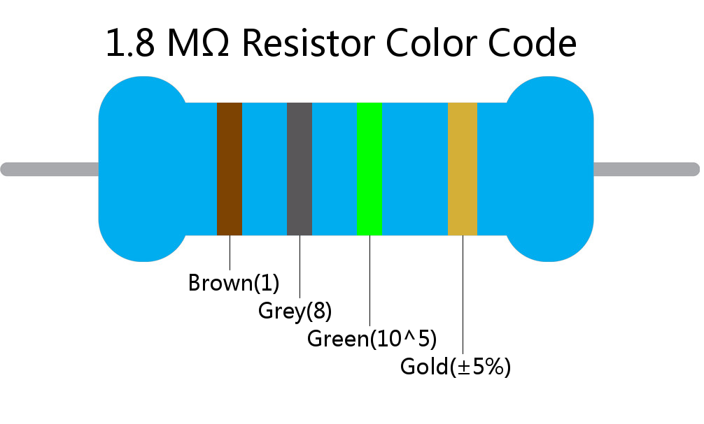 1.8 M ohm Resistor Color Code 4 band