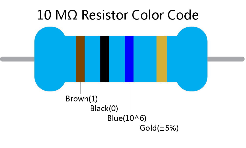 10 M ohm Resistor Color Code 4 band