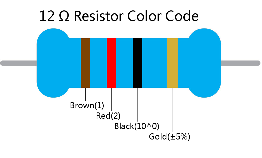 12  ohm Resistor Color Code 4 band