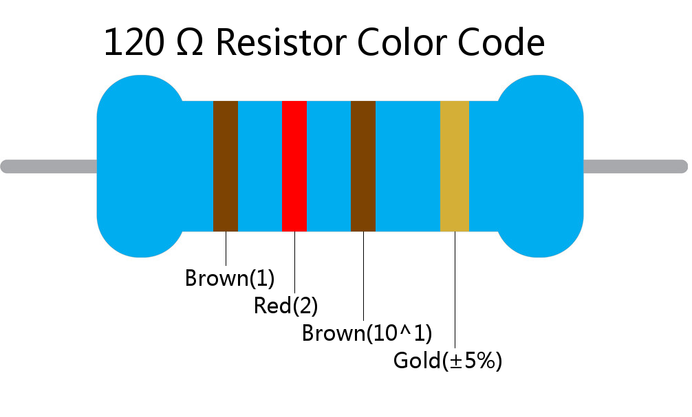 120  ohm Resistor Color Code 4 band