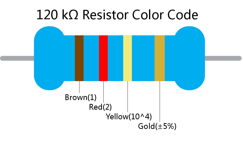 120 k ohm Resistor Color Code 4 band