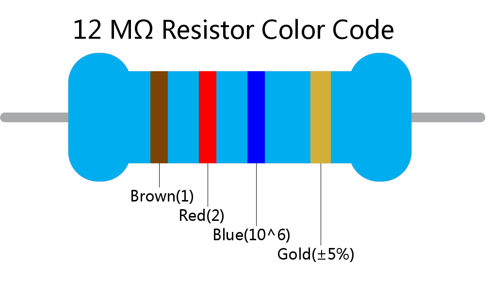 12 M ohm Resistor Color Code 4 band