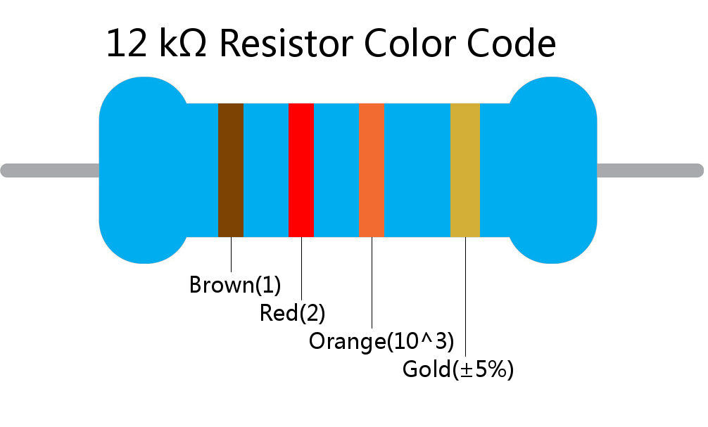 12 k ohm Resistor Color Code 4 band