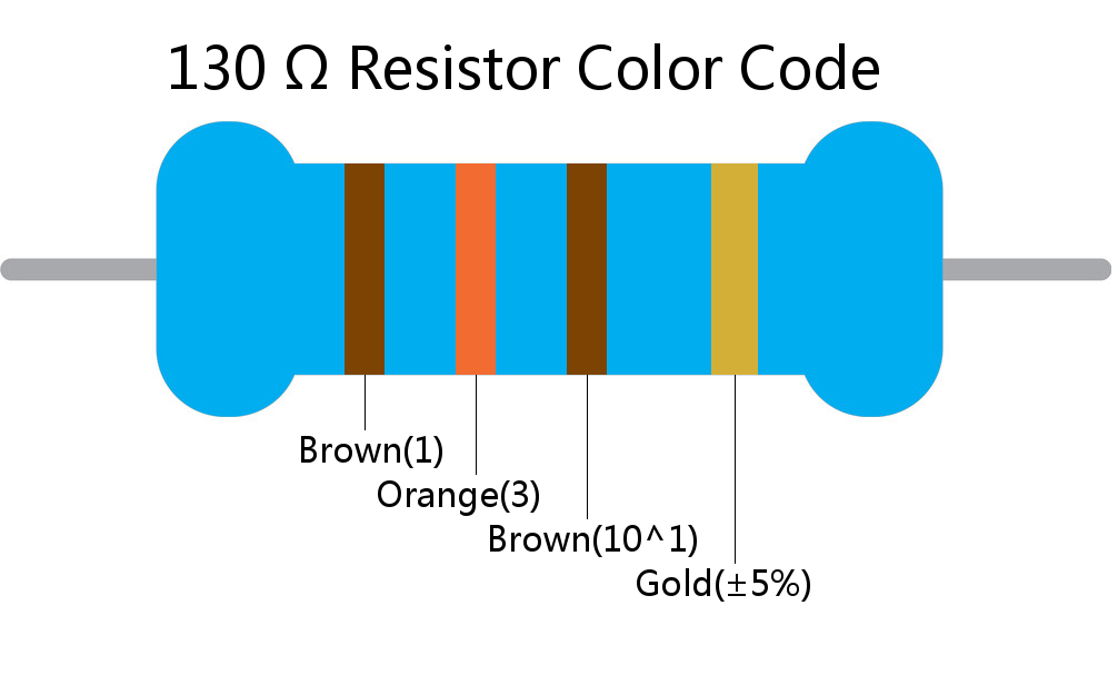 130  ohm Resistor Color Code 4 band