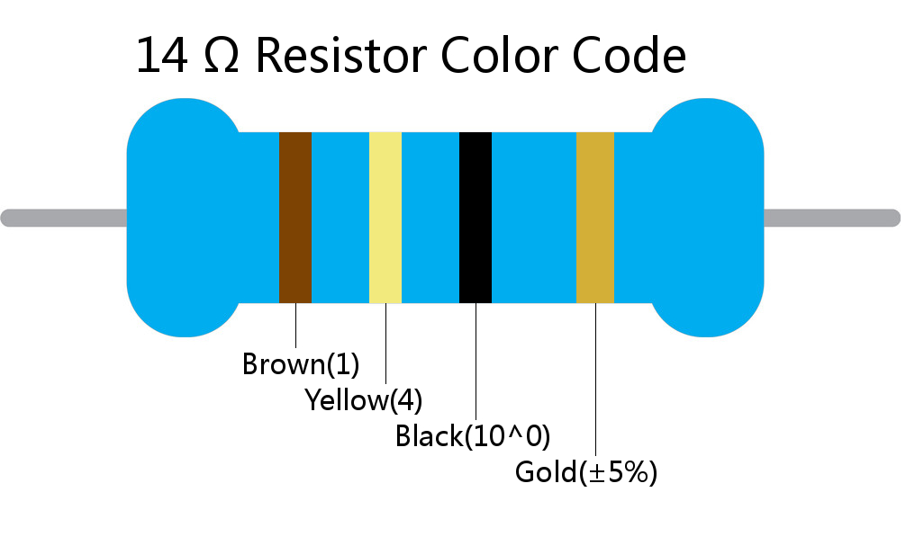 14  ohm Resistor Color Code 4 band