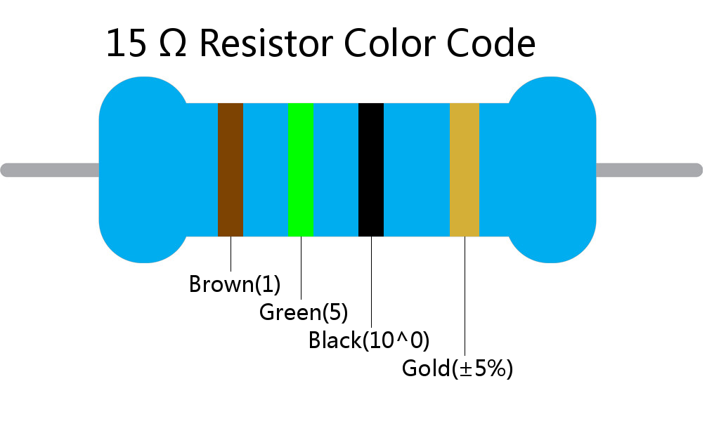 15  ohm Resistor Color Code 4 band