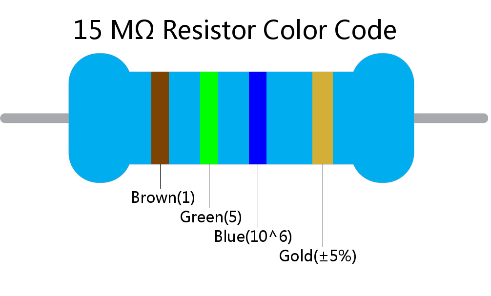 15 M ohm Resistor Color Code 4 band