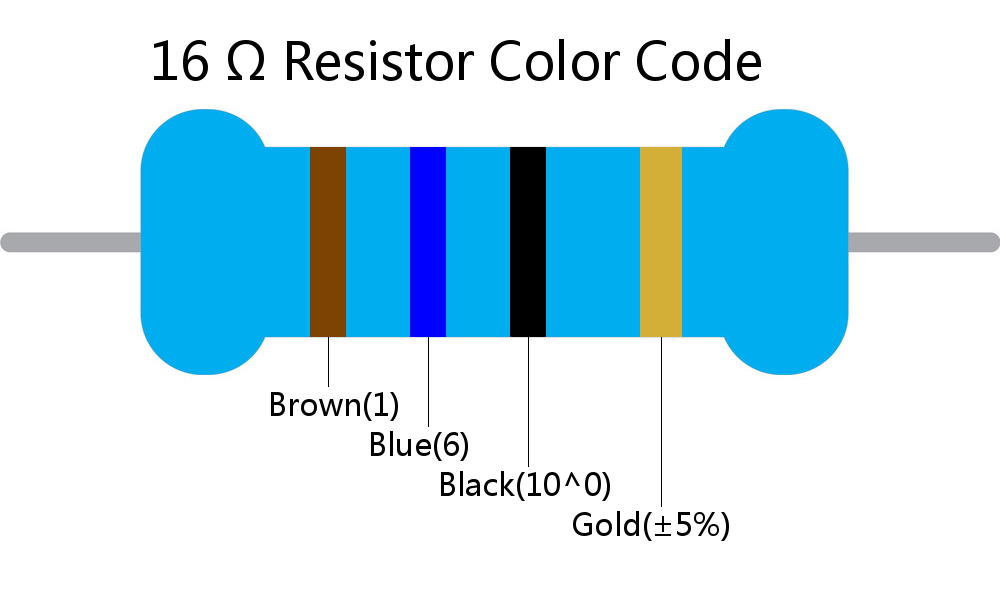 16  ohm Resistor Color Code 4 band