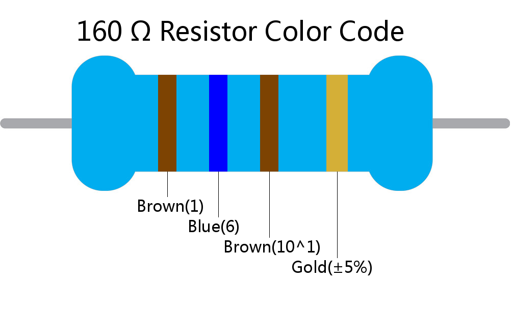 160  ohm Resistor Color Code 4 band