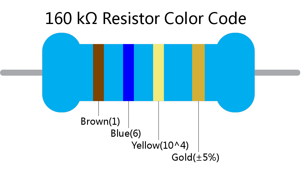 160 k ohm Resistor Color Code 4 band