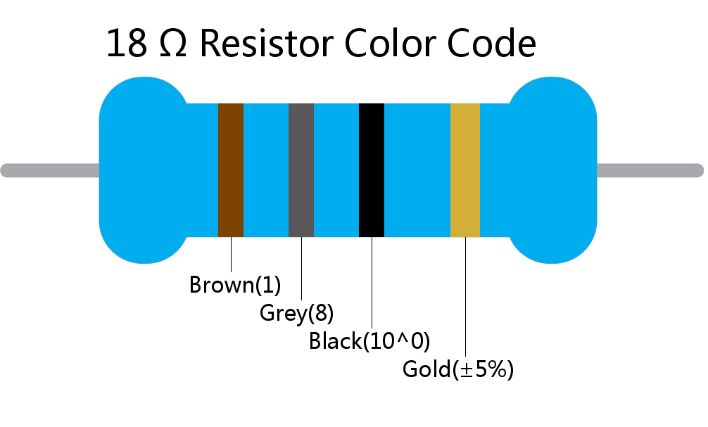 18  ohm Resistor Color Code 4 band