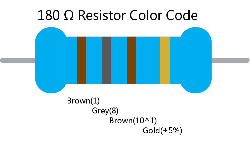 180  ohm Resistor Color Code 4 band