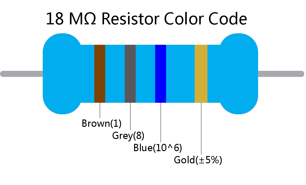 18 M ohm Resistor Color Code 4 band