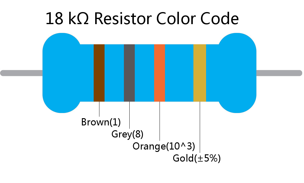 18 k ohm Resistor Color Code 4 band