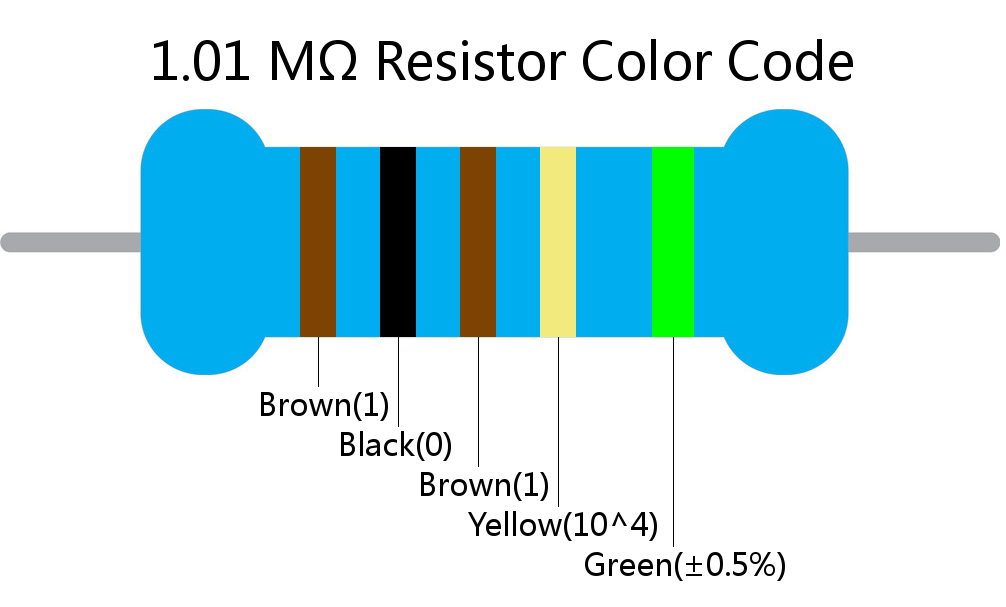 1.01 M ohm Resistor Color Code 5 band