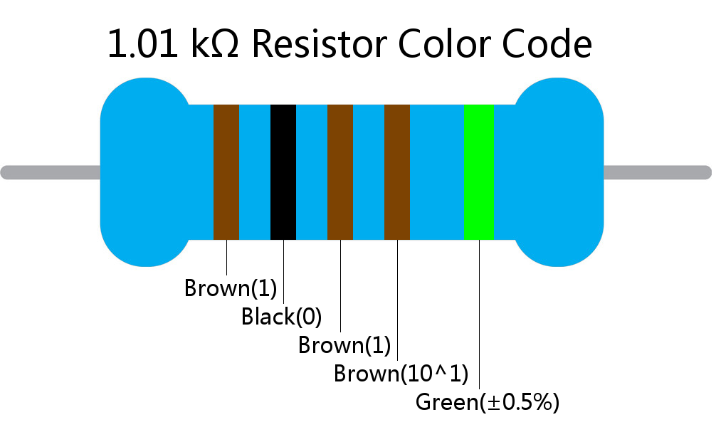 1.01 k ohm Resistor Color Code 5 band