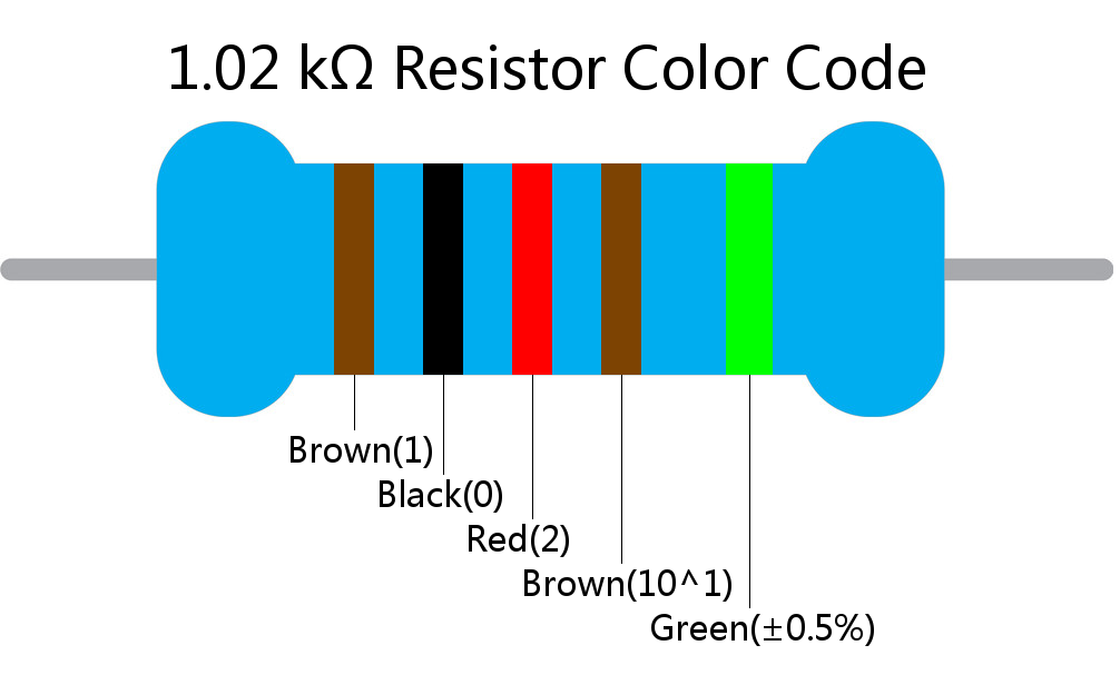 1.02 k ohm Resistor Color Code 5 band