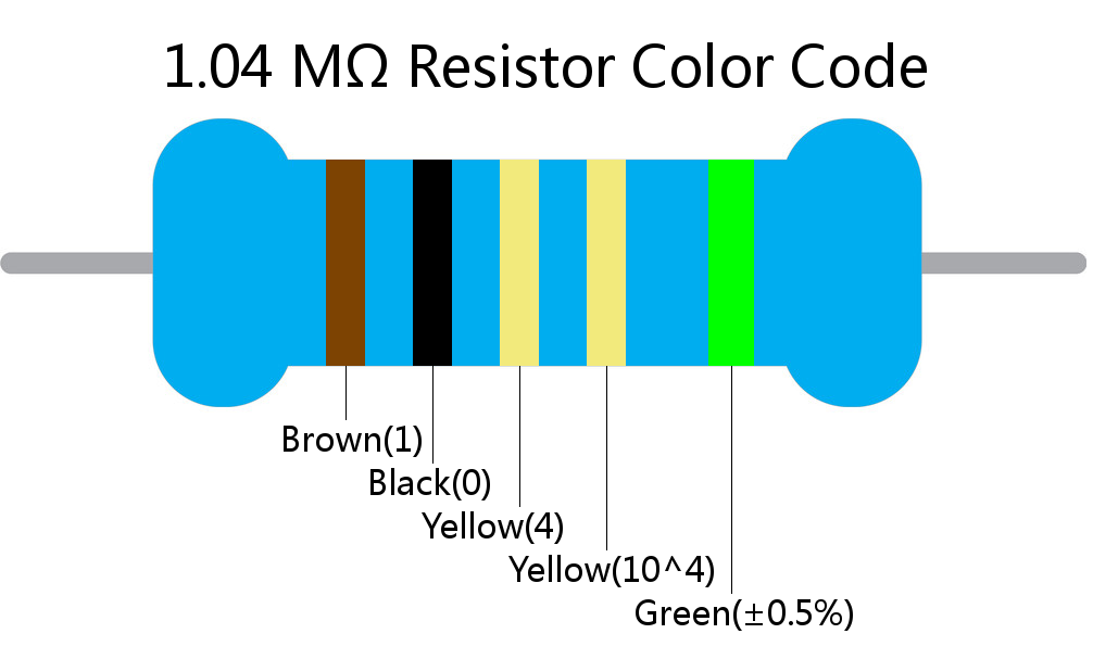 1.04 M ohm Resistor Color Code 5 band