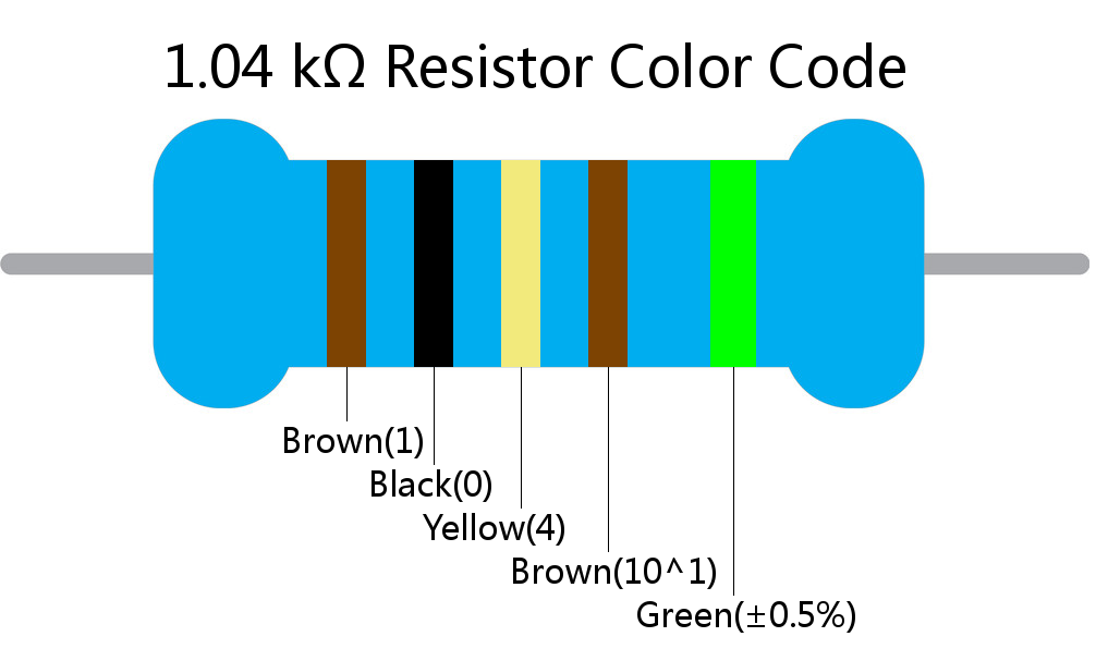 1.04 k ohm Resistor Color Code 5 band