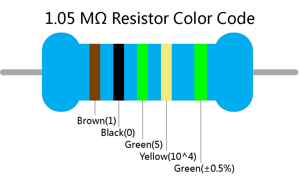 1.05 M ohm Resistor Color Code 5 band