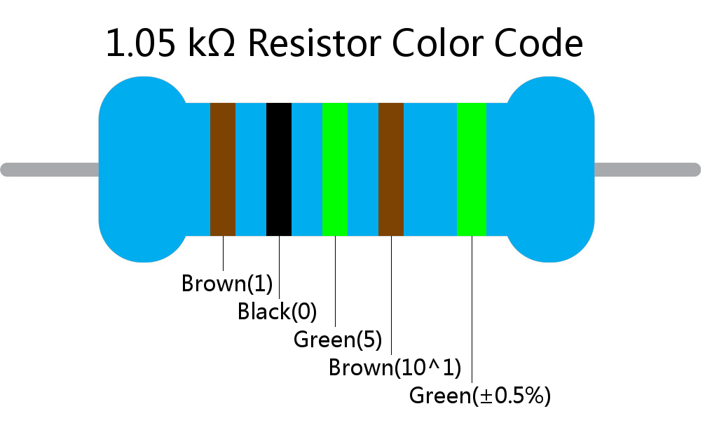 1.05 k ohm Resistor Color Code 5 band