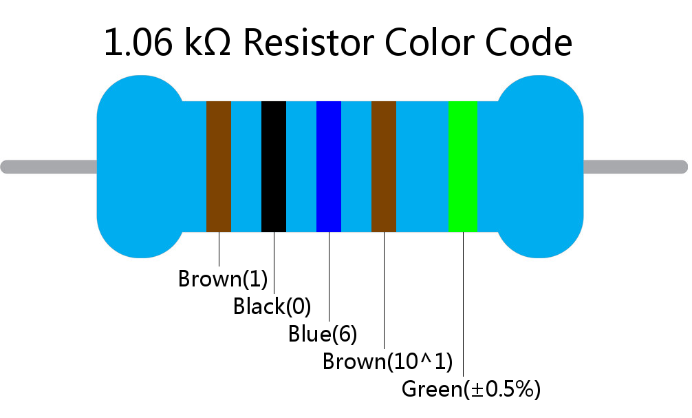 1.06 k ohm Resistor Color Code 5 band