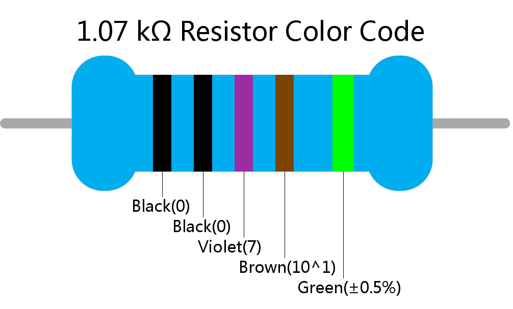 1.07 k ohm Resistor Color Code 5 band