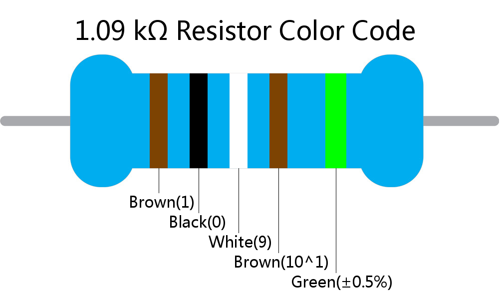 1.09 k ohm Resistor Color Code 5 band