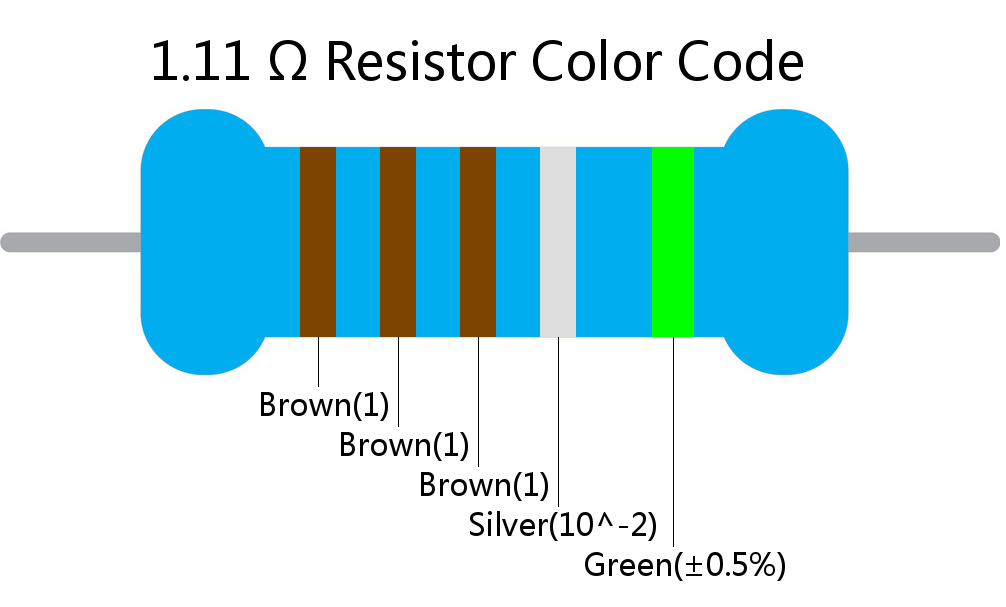 1.11  ohm Resistor Color Code 5 band