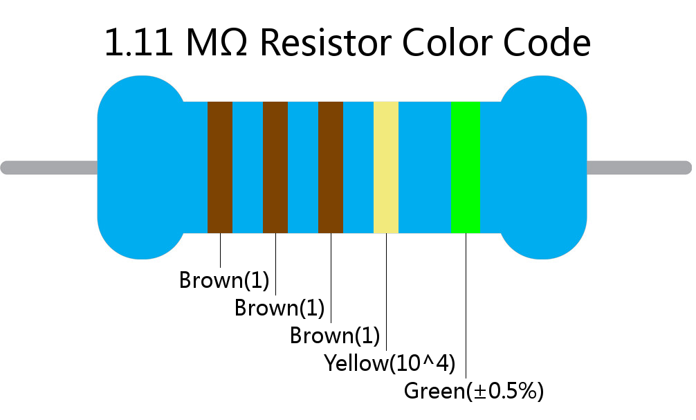 1.11 M ohm Resistor Color Code 5 band