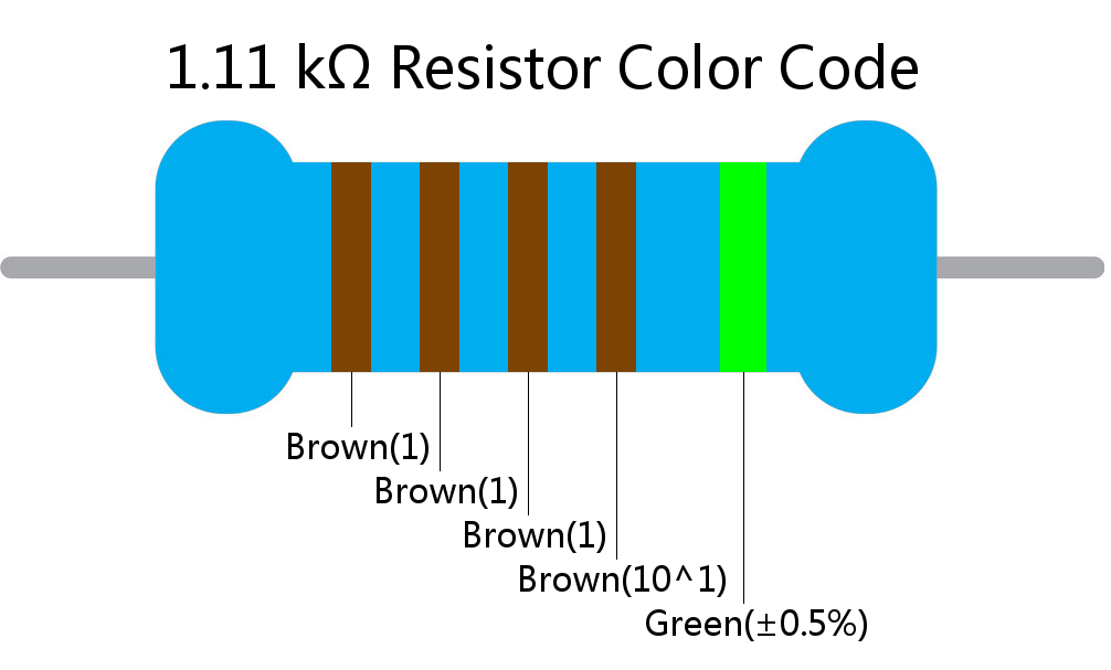 1.11 k ohm Resistor Color Code 5 band