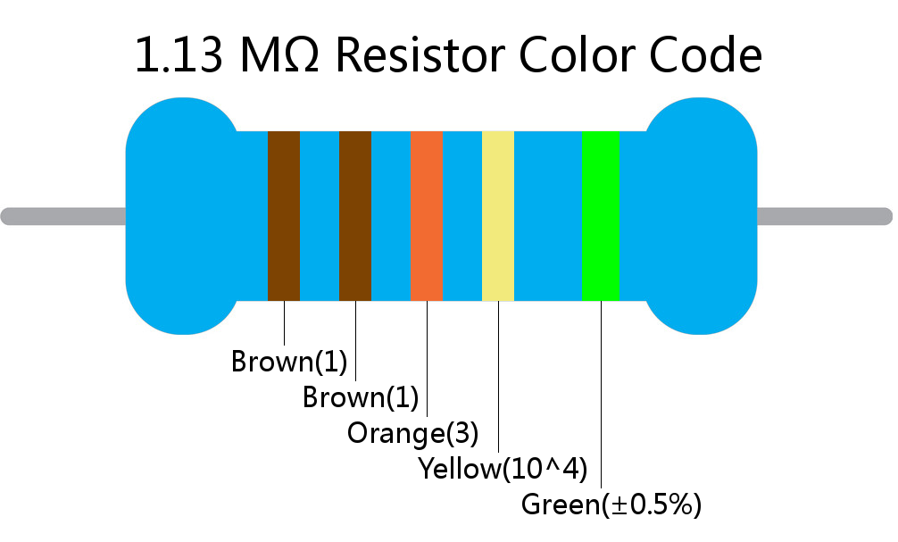 1.13 M ohm Resistor Color Code 5 band