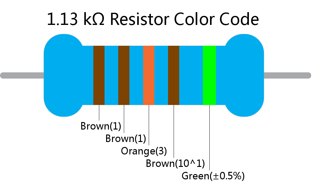 1.13 k ohm Resistor Color Code 5 band