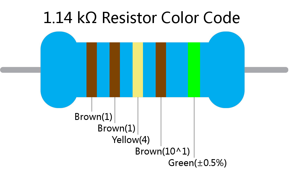 1.14 k ohm Resistor Color Code 5 band