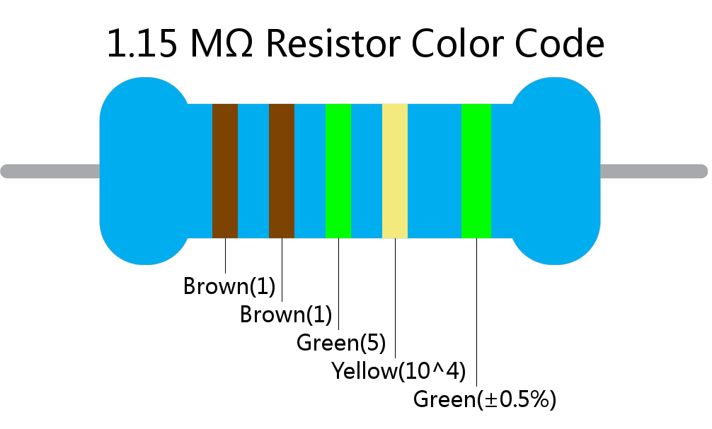 1.15 M ohm Resistor Color Code 5 band