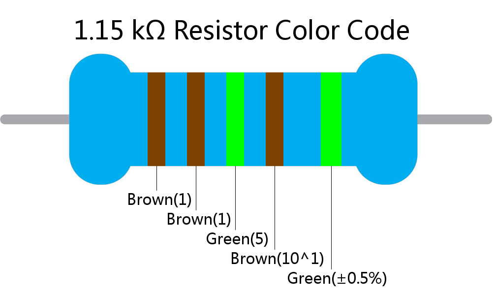 1.15 k ohm Resistor Color Code 5 band