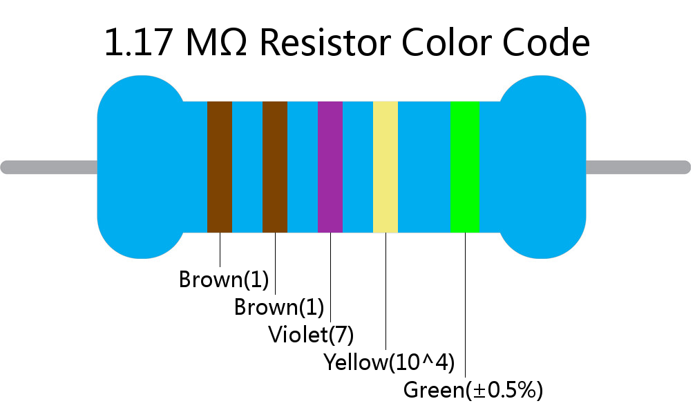 1.17 M ohm Resistor Color Code 5 band