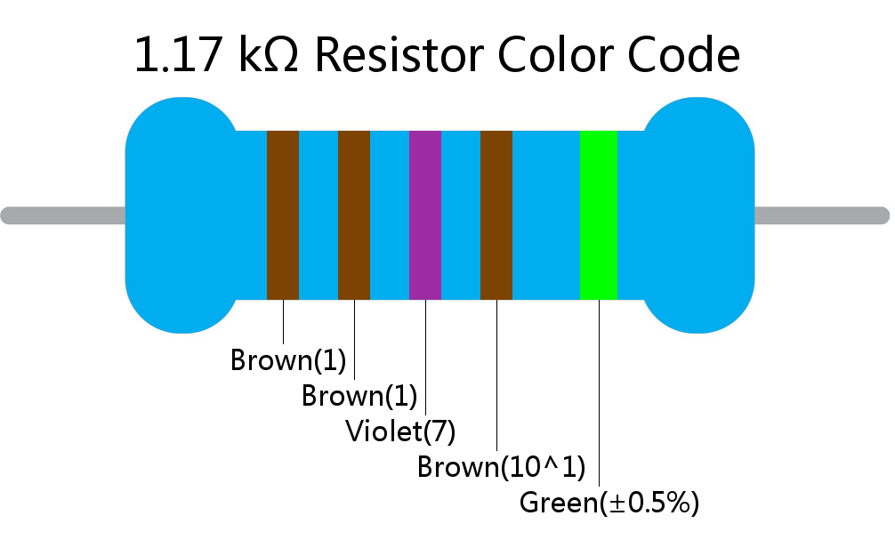 1.17 k ohm Resistor Color Code 5 band